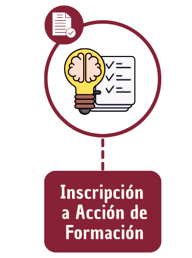 Cursos - Oferta Formativa