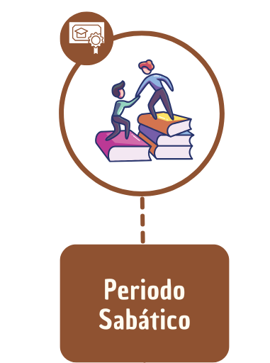 Periodo Sabático